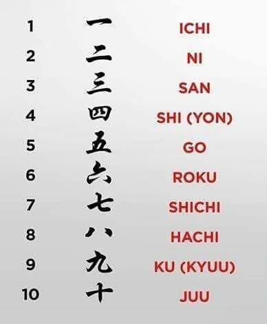 T Tulos Y Significados De Los N Meros En Japon S Del Al De